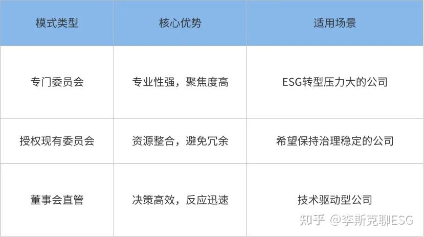 新标准频发！上市公司高质量ESG信披如何实现？ - 知乎
