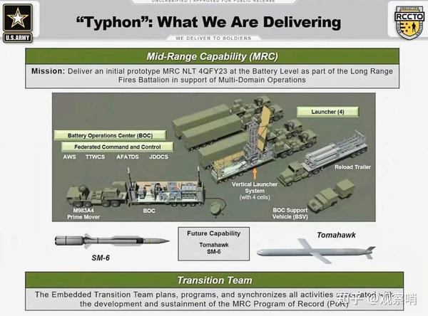 喜提LRHW？美国陆军扬眉吐气，2023年秋部署首个远程高超声速炮兵连 - 知乎