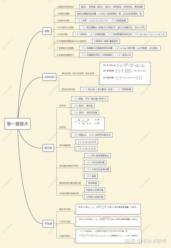 管理类联考数学五大模块思维导图 知乎