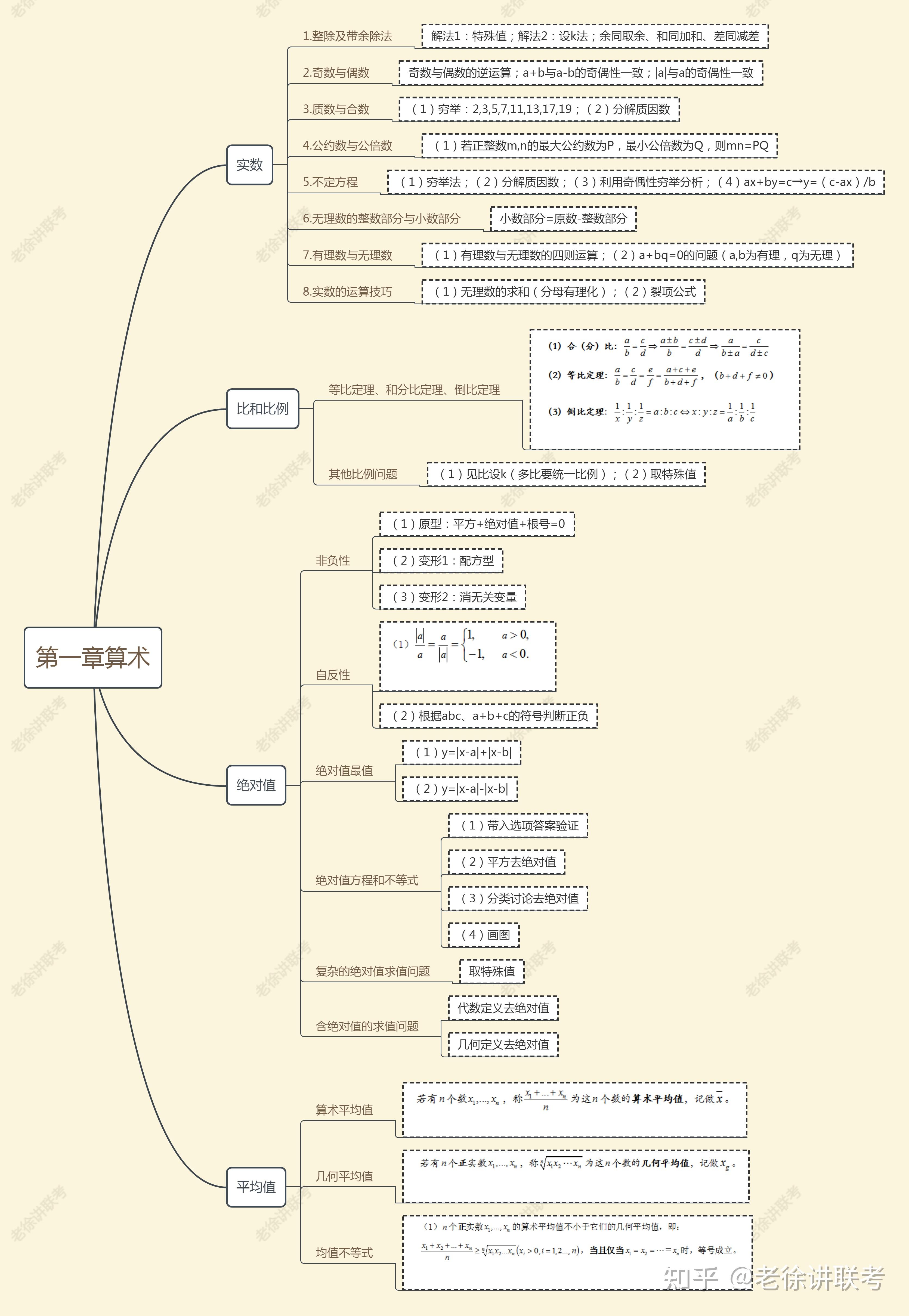 贊同了該文章上海眾凱教育信息諮詢有限公司 教學主管眾凱mba數學老徐