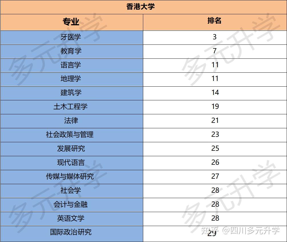 香港八大名校的特色优势专业各是什么？ 知乎