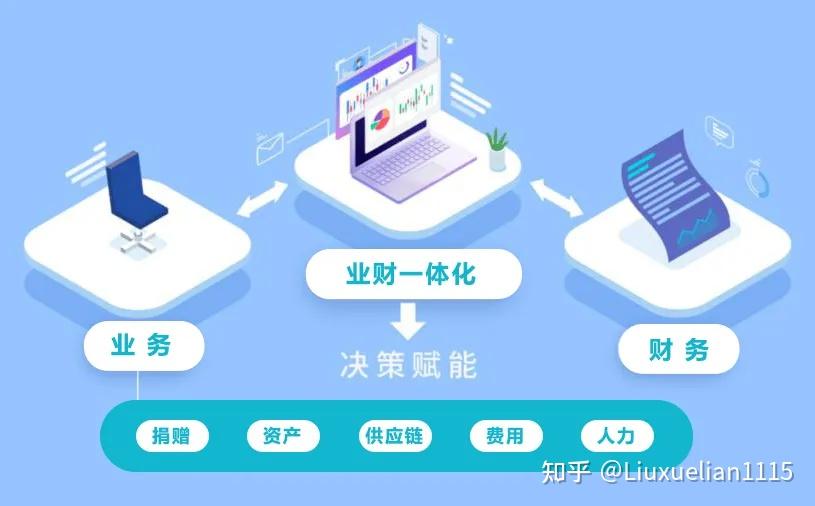 公益组织数字化转型升级之业财一体化