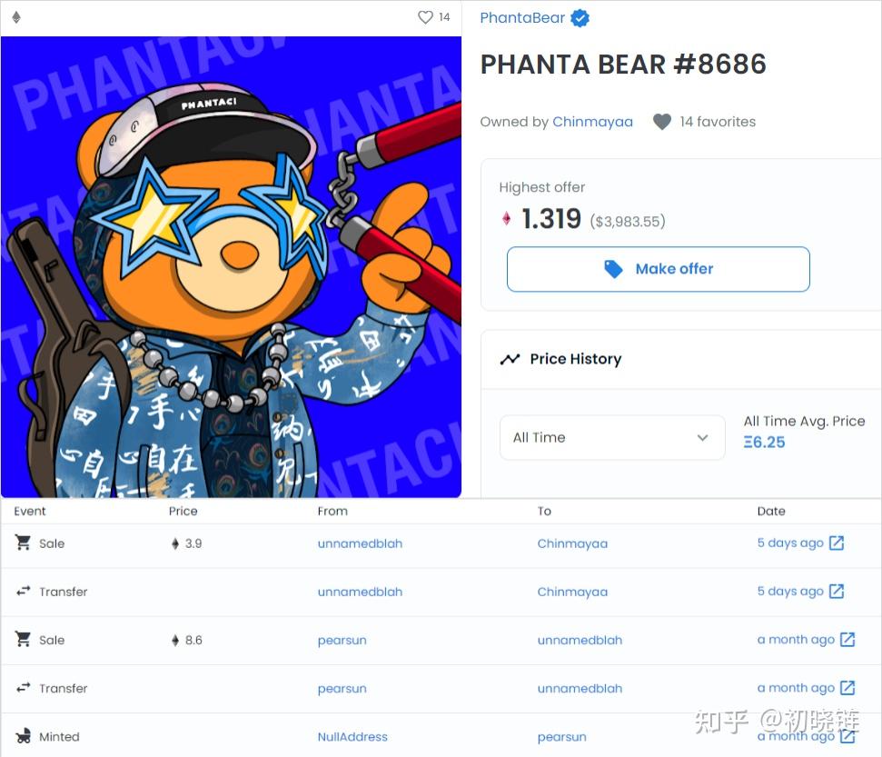 一天10倍的NFT市场是如何赚钱和亏钱的？ - 知乎