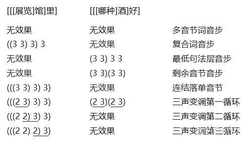 普通话的三声连读变调 - 知乎