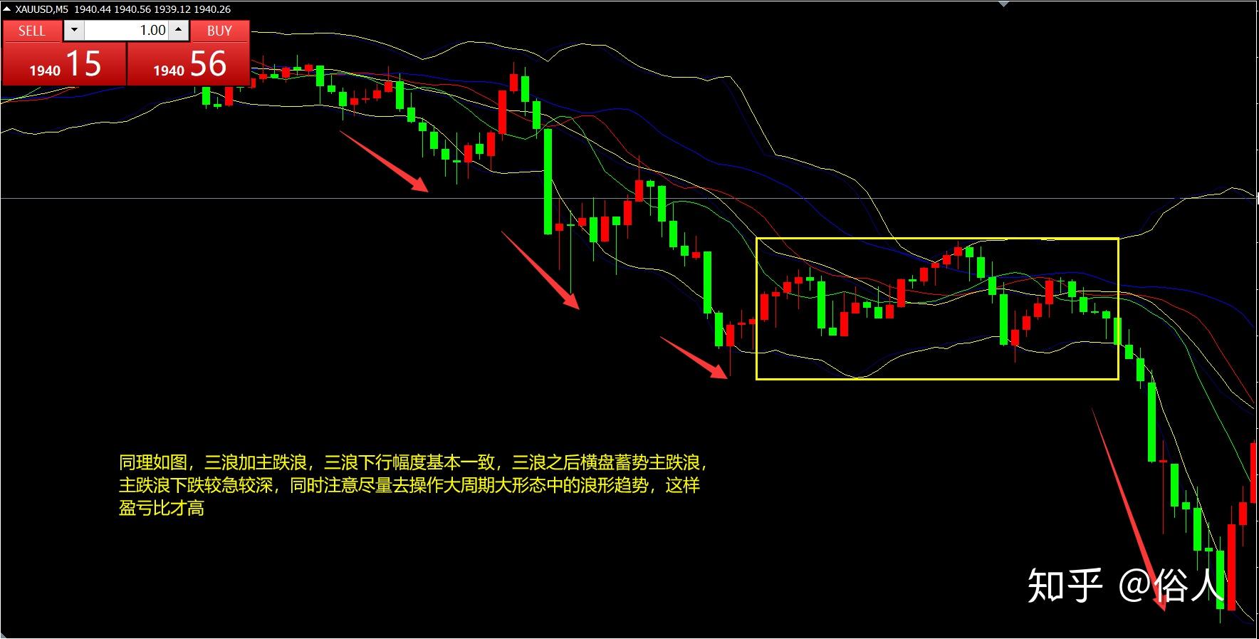 k线下跌的形态图图片