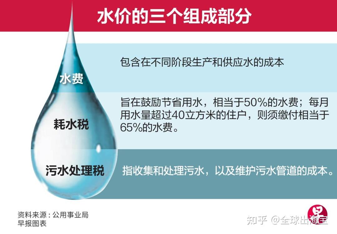 新加坡最热的一年，人均用水142公升，4月起水费上调！幸好有760元水电费补贴- 知乎