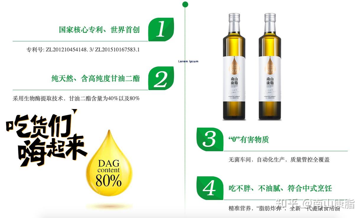 喝油减脂肪已成真科学家研制出甘油二酯食用油