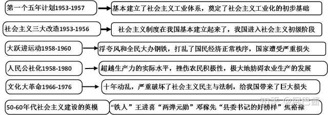 科技成就15歐美資本主義制度的確立和擴展16三次科技革命的開展17兩次