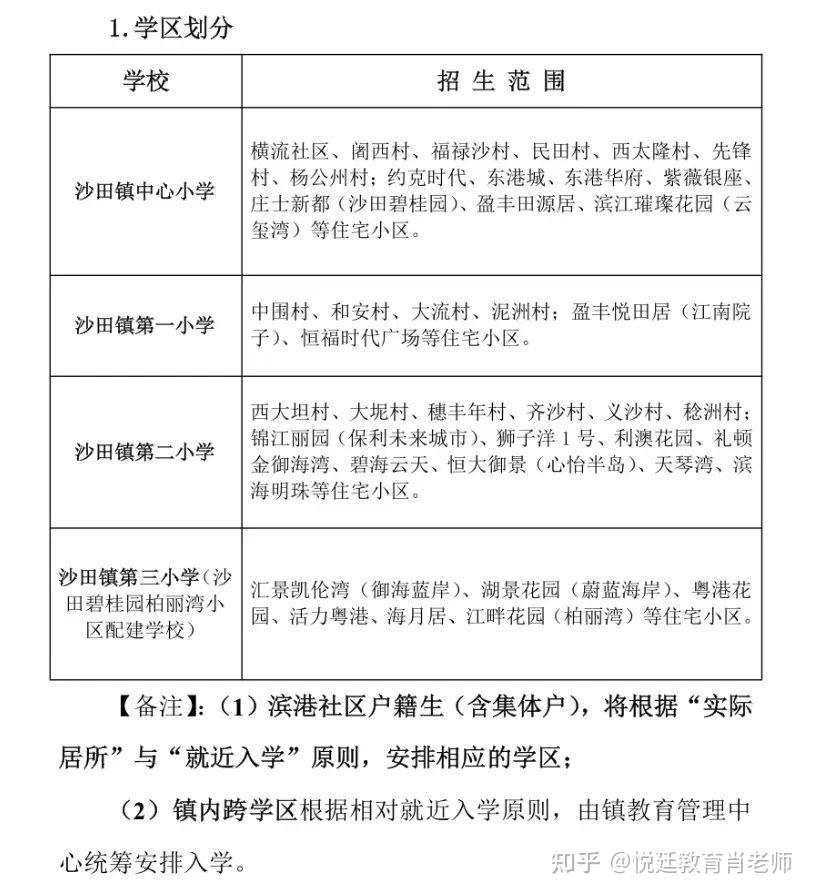 合川小学划片区域图图片