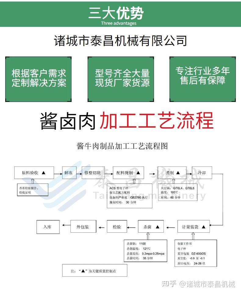 酱卤肉加工全套设备包括哪些呢?