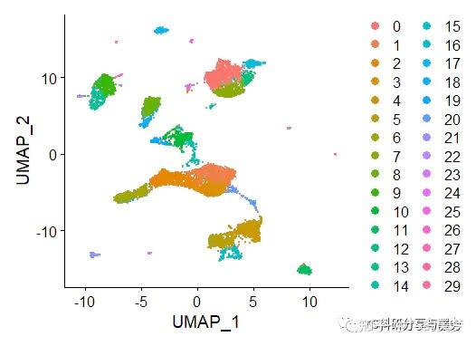跟着Cell学单细胞转录组分析(四):单细胞转录组测序UMAP降维聚类 - 知乎