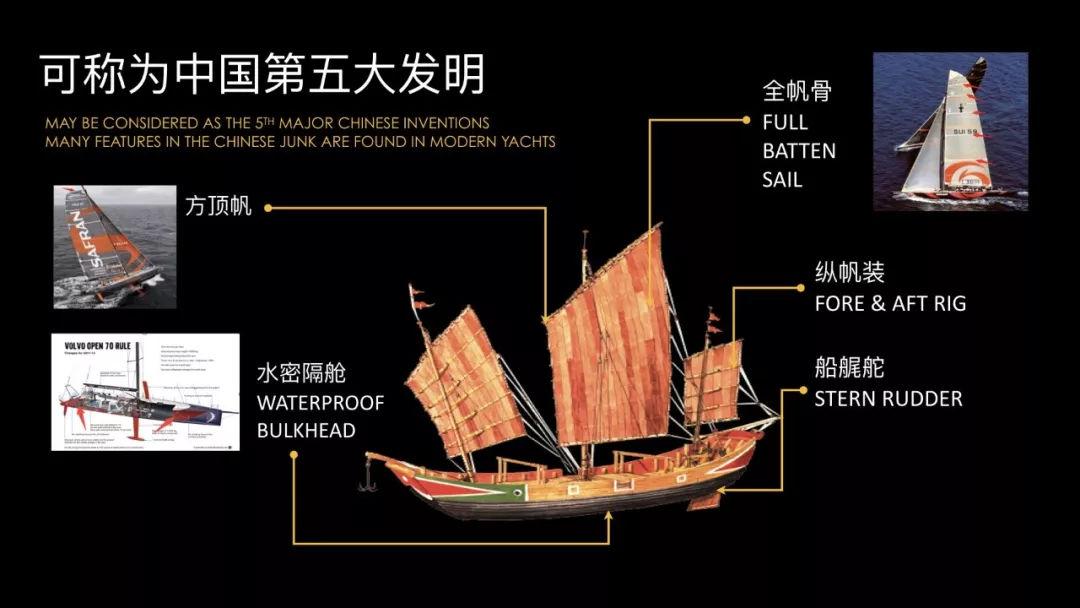 很惭愧中国的第五大发明要靠西方书本来帮我们传承