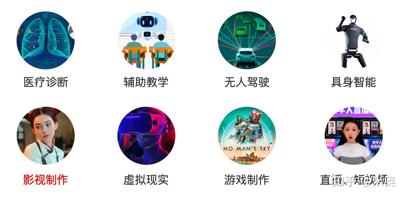 AI等数字技术赋能 “影视内容制作” 的全景解读 - 知乎
