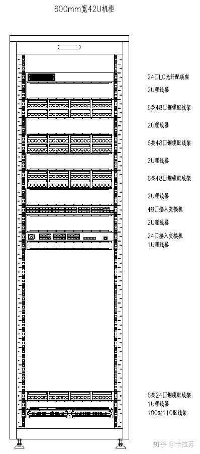 机柜布置图cad快速设计