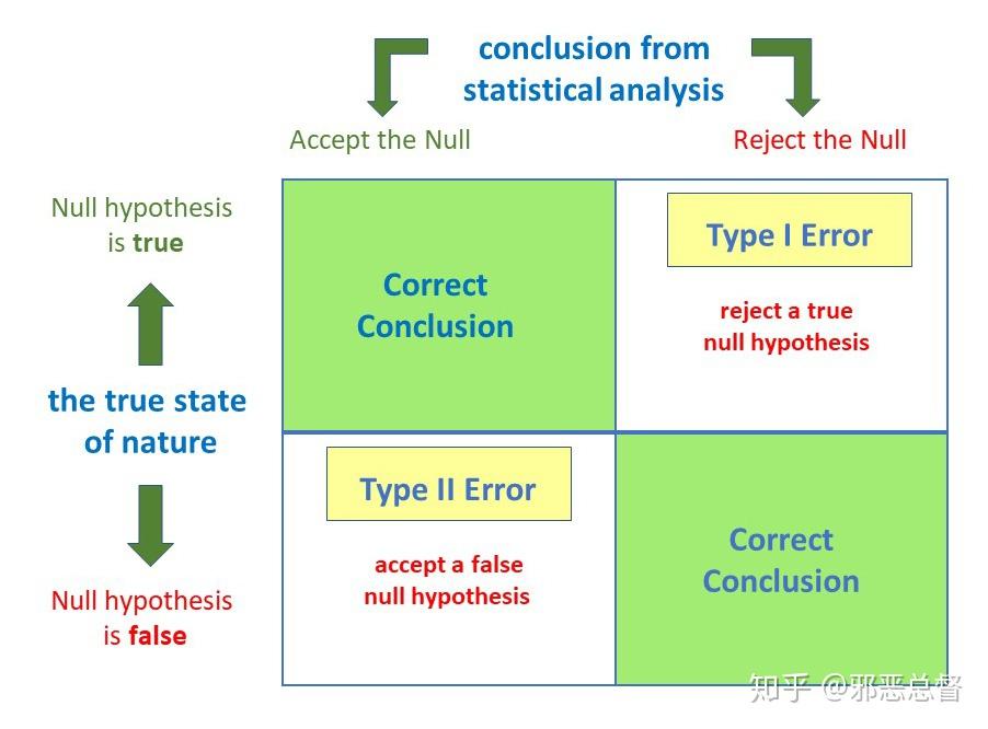 hypothesis-testing