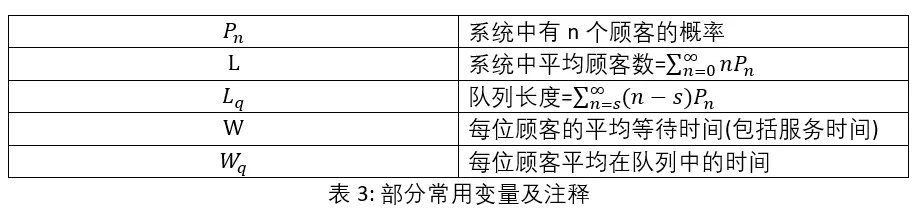 OM | 浅谈排队论 OM | 浅谈排队论