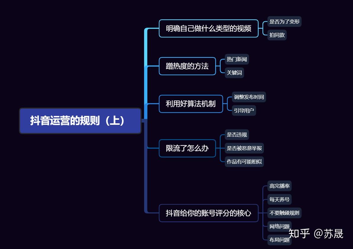 转盘小程序_转盘小程序怎么制作_转盘程序怎么做