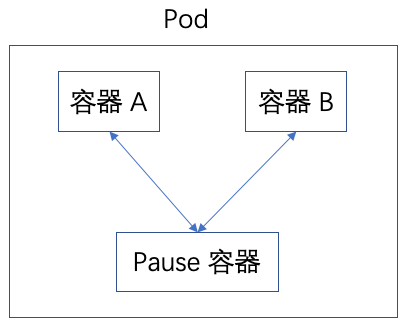 Kubernetes 前世今生 - 知乎