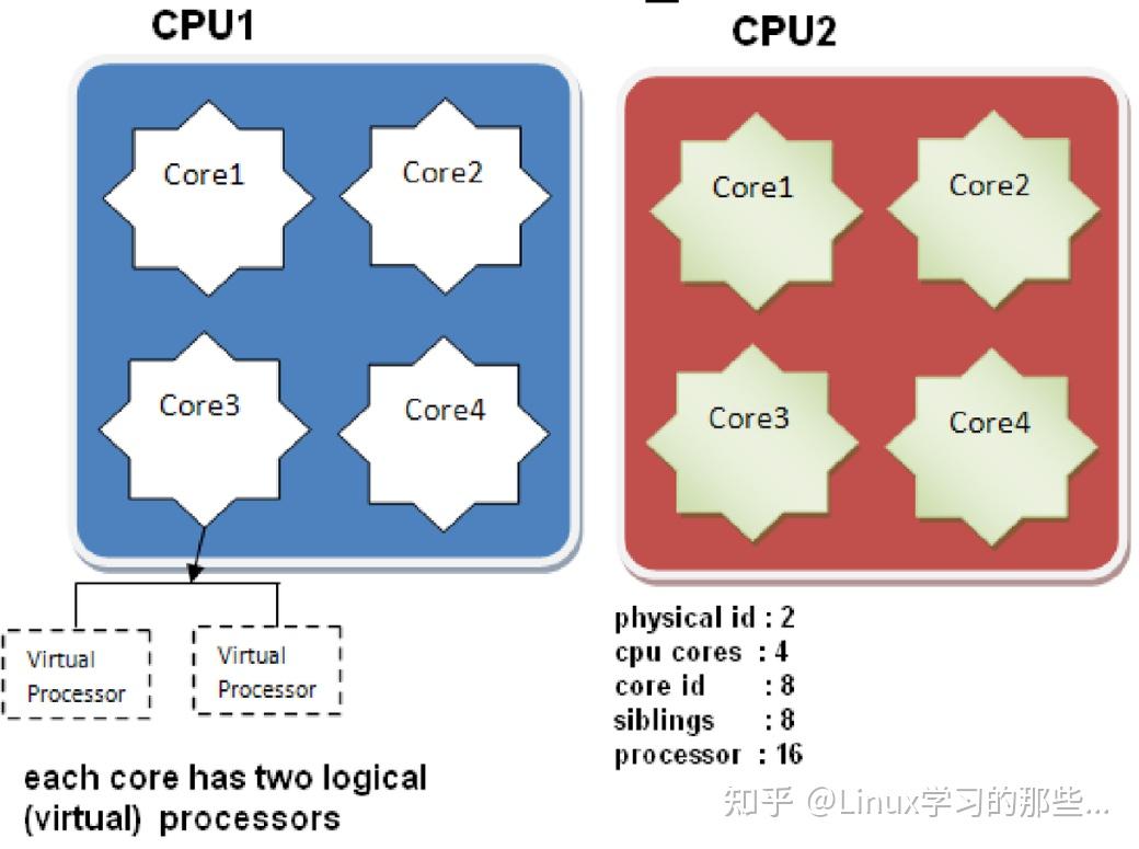 cpu