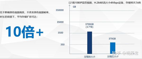 如何高效存储海量视频且不花冤枉钱？  第1张