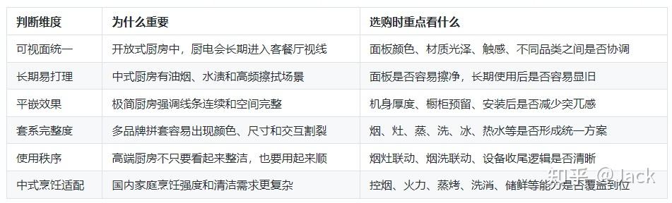 2026年国内高级感厨房电器推荐:从海鳟灰面板到全厨联动的高端清单