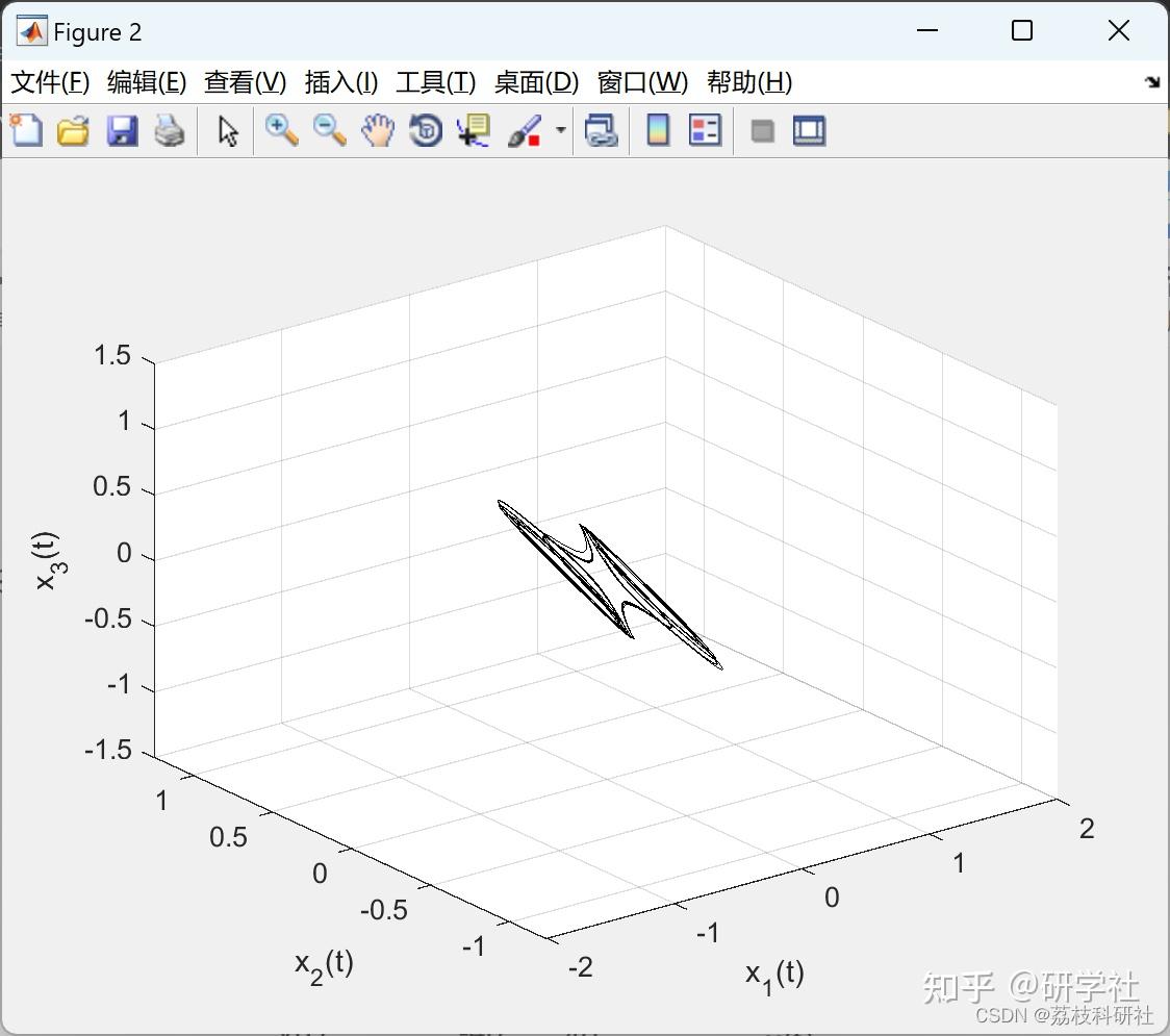 Matlab matlab