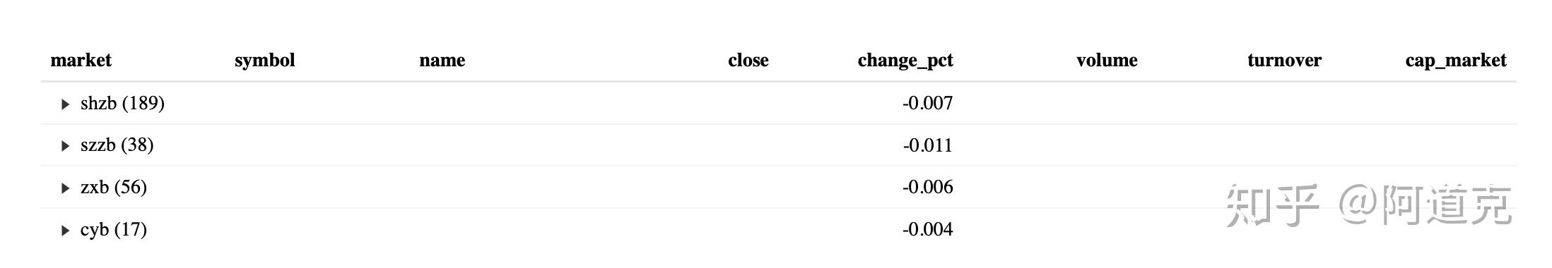 R生产力工具箱（1）：使用reactable制作交互表格 - 知乎