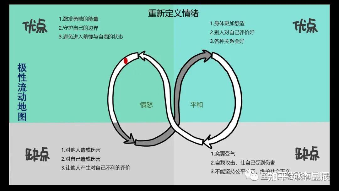 论:二元对立思维“非黑即白 非好即坏” - 知乎
