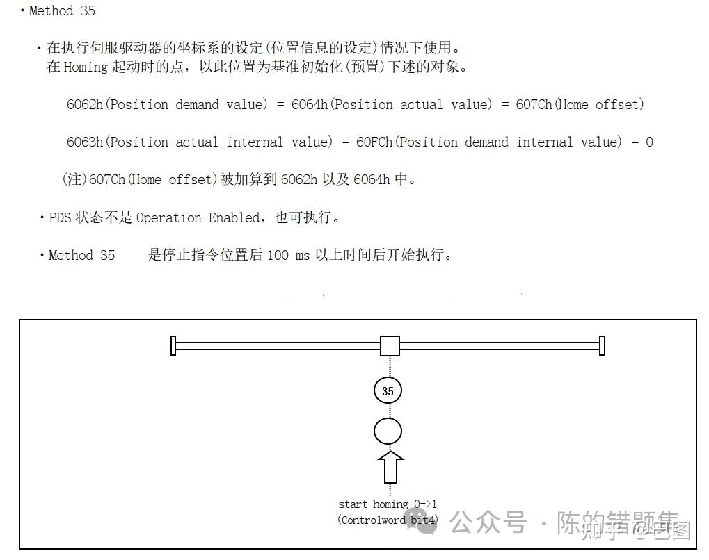 CIA402从会到不会——原点复归模式（6） - 知乎