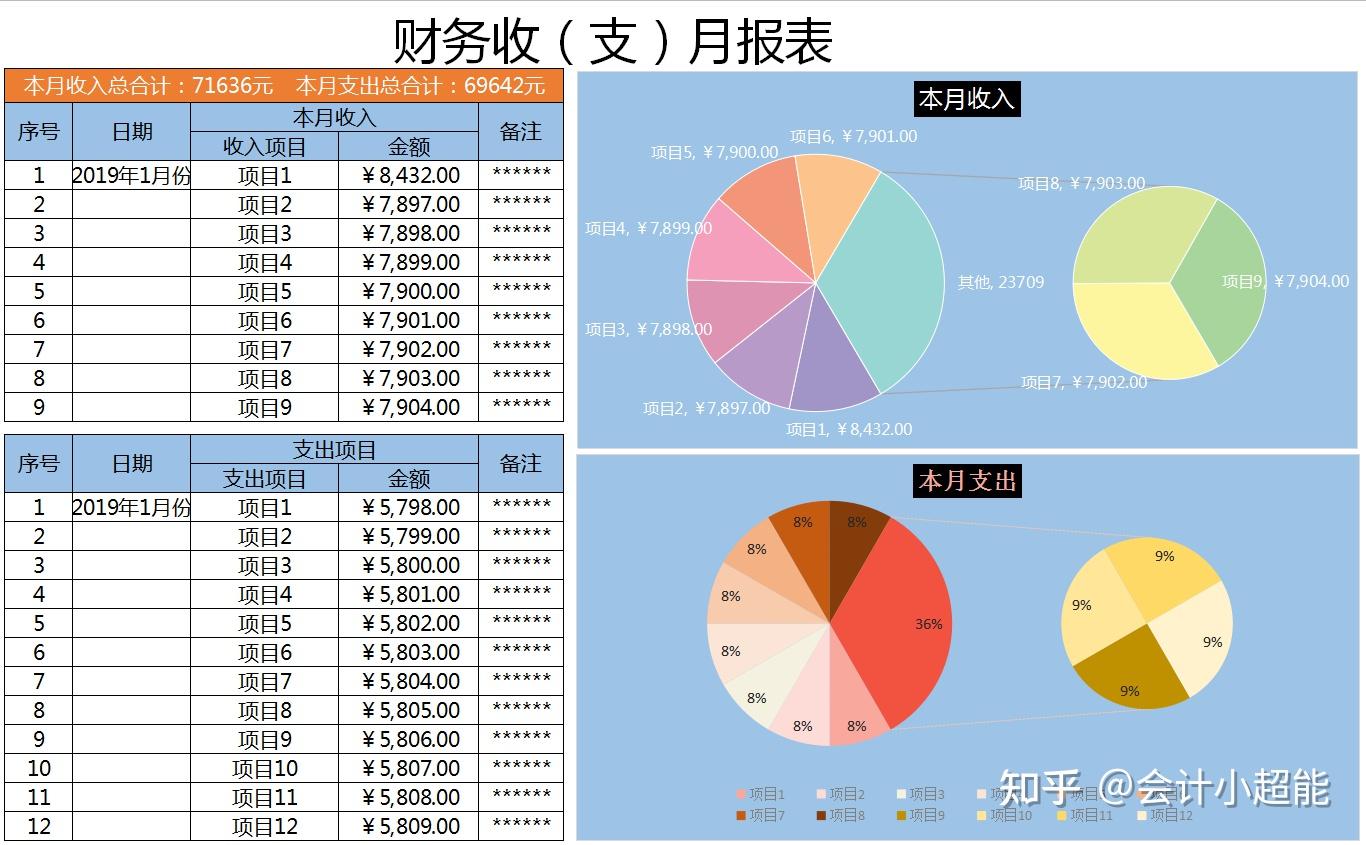 212套全自動財務報表模板圖表結合數據可視化可直接套用