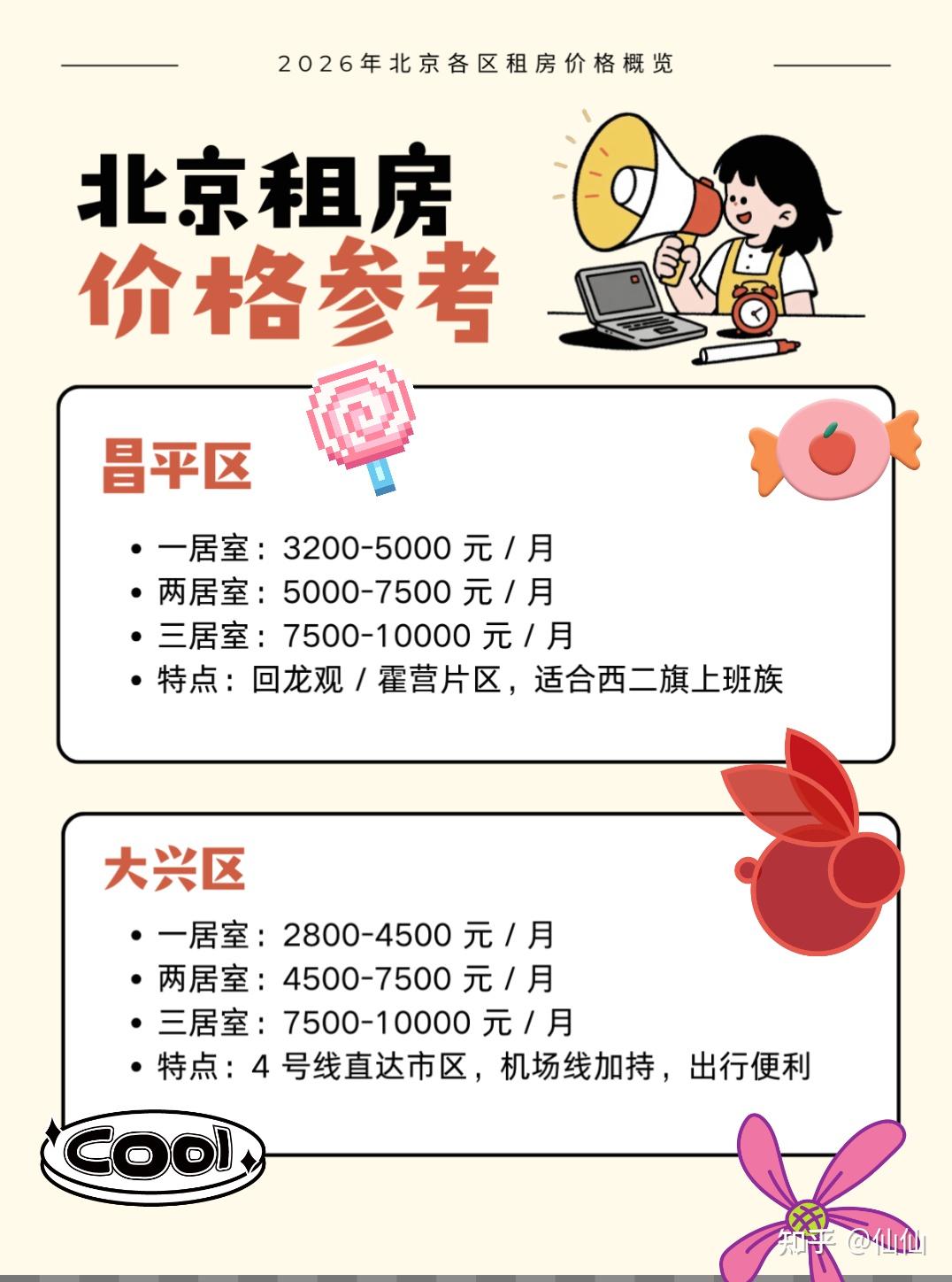 北京租房必看!各区租金全整理 - 知乎