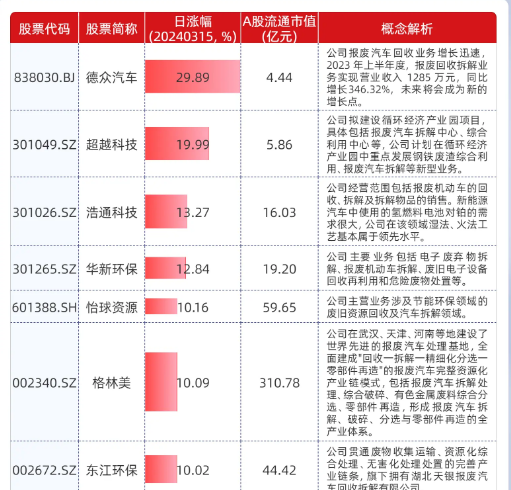 2024汽车拆解概念股票一览表