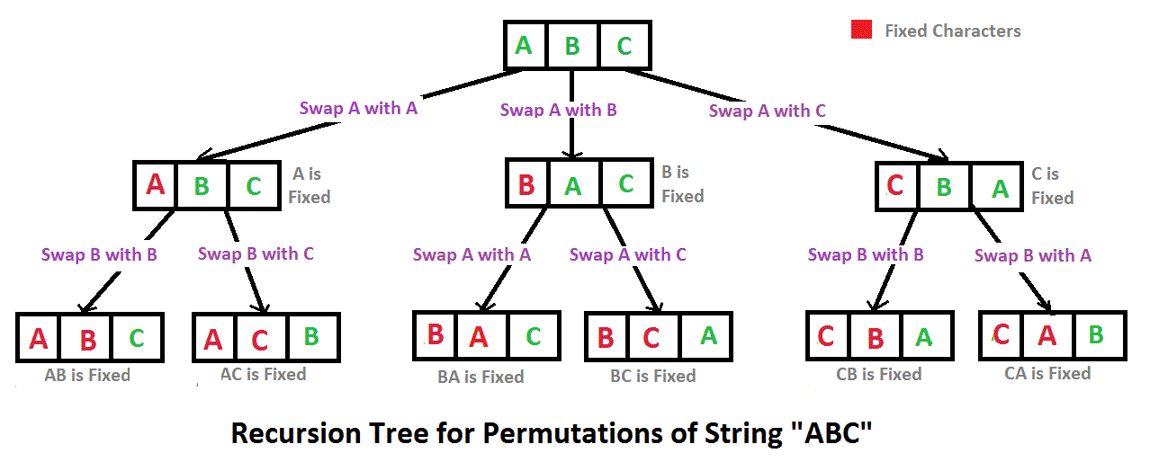 Python Get All Permutations Of A List
