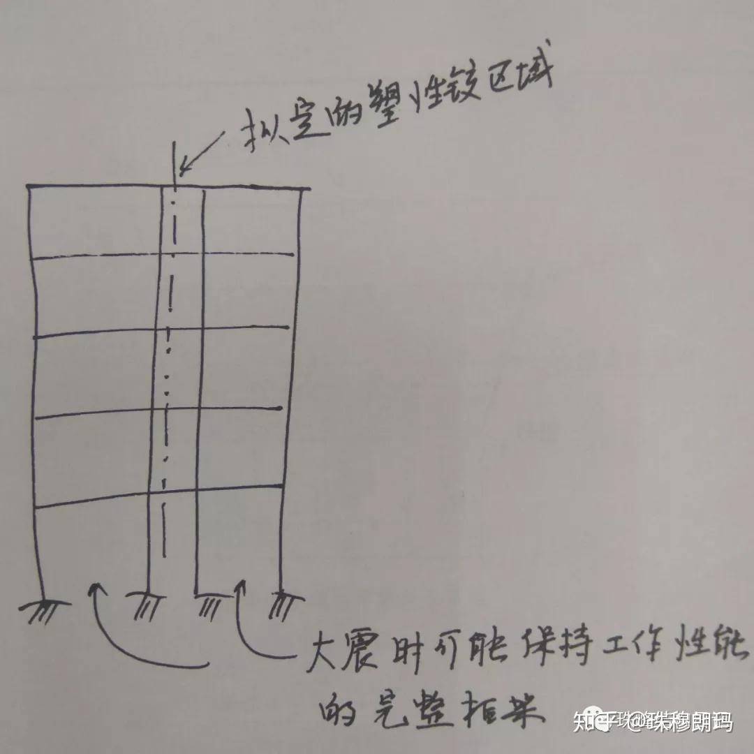 框架结构，三根柱还是四根柱？ - 知乎