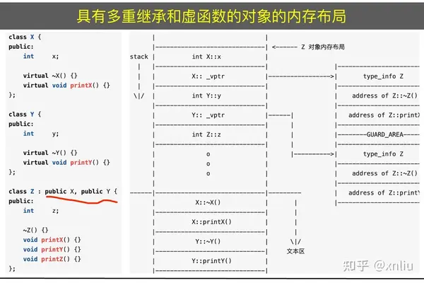 C++知识体系总结：语言核心与代码工程 - 知乎