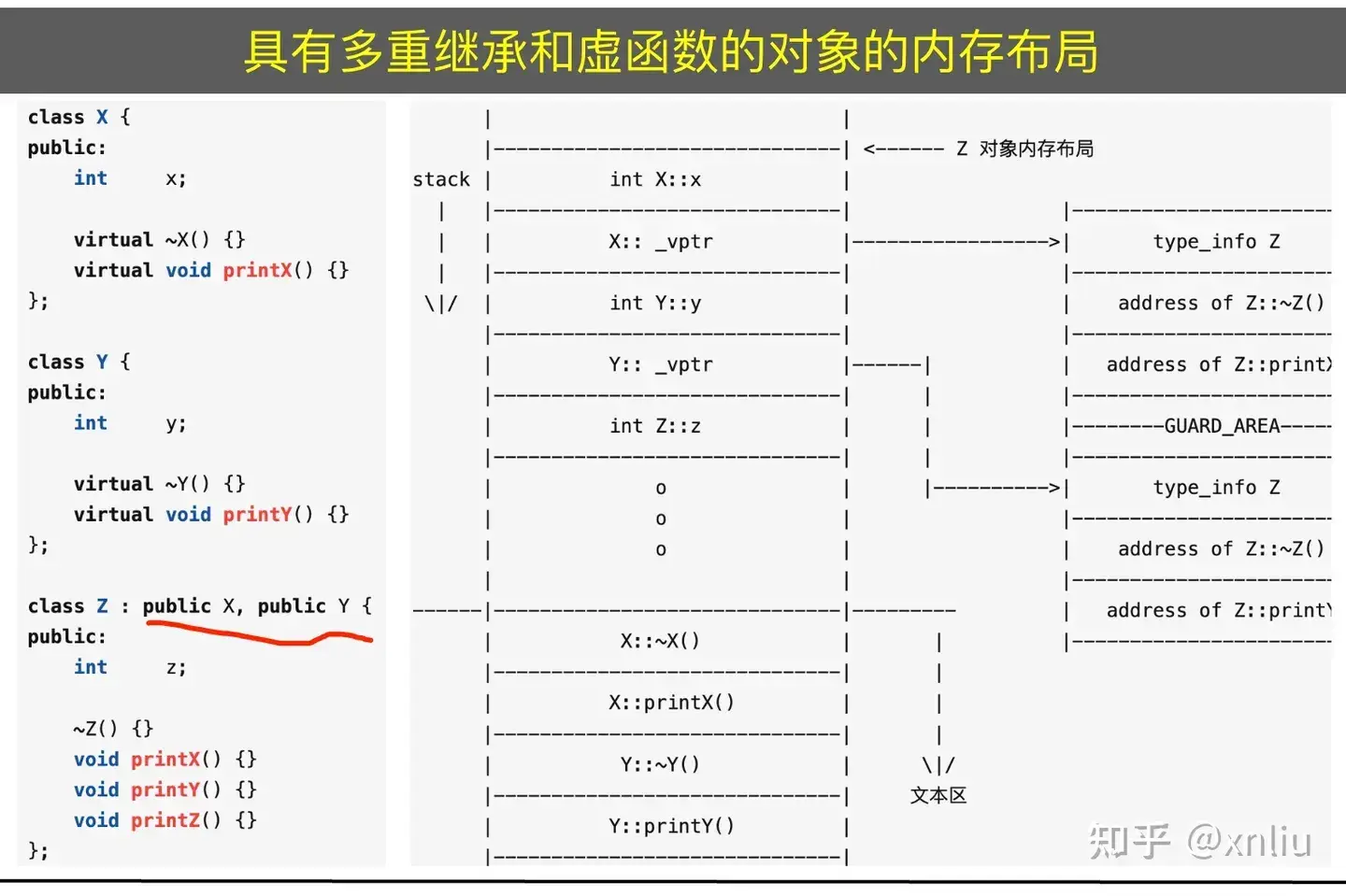C++知识体系总结:语言核心与代码工程 - 知乎