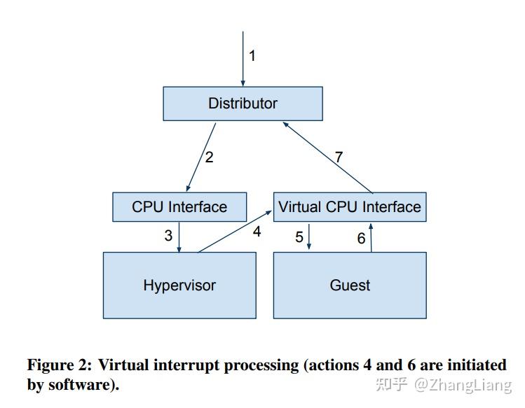 Know-hows Embedded Hypervisor - 知乎