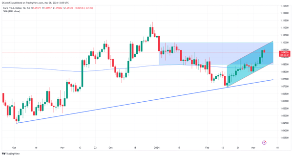 欧元周度预测：在本周数据温和的情况下，涨幅看起来很脆弱！