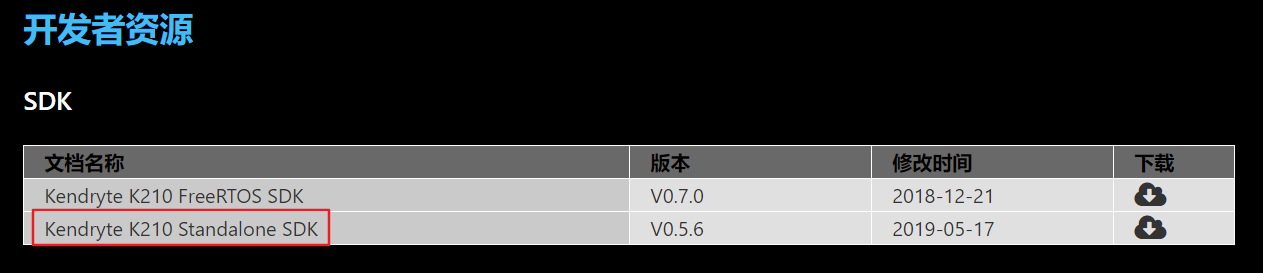 嵌入式AI从入门到放肆【K210篇】-- 硬件与环境 - 知乎