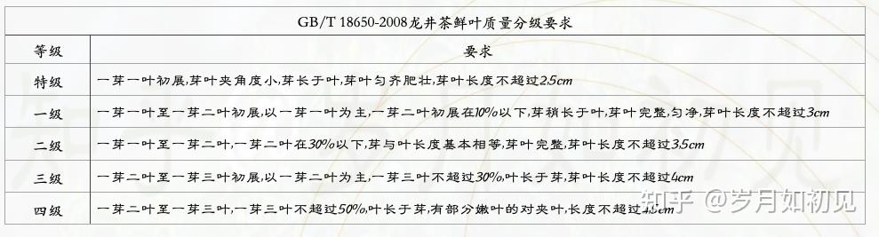 什么龙井茶好什么才是正宗的西湖龙井卢正浩西湖牌狮峰牌狮牌贡牌御牌
