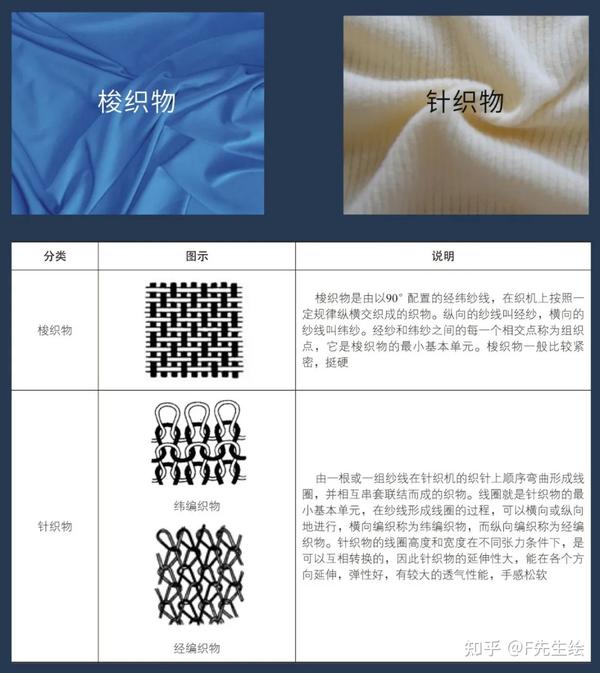 万字干货:服装人必备面料知识合集 - 知乎