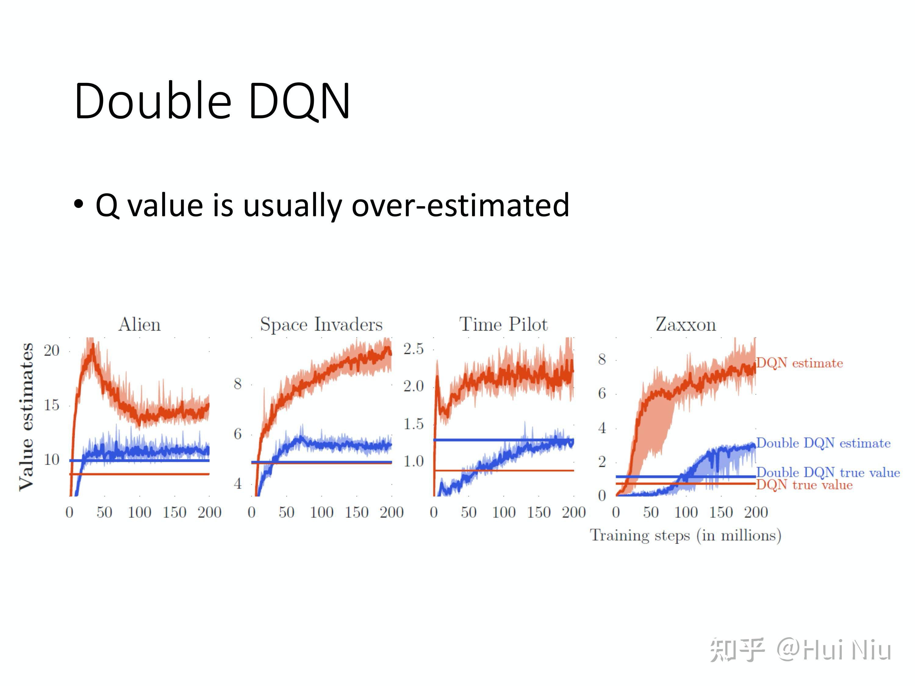 【Typical RL 12】DQN - 知乎
