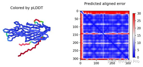 ChimeraX使用教程【06】基于AlphaFold预测蛋白质的3D结构 - 知乎