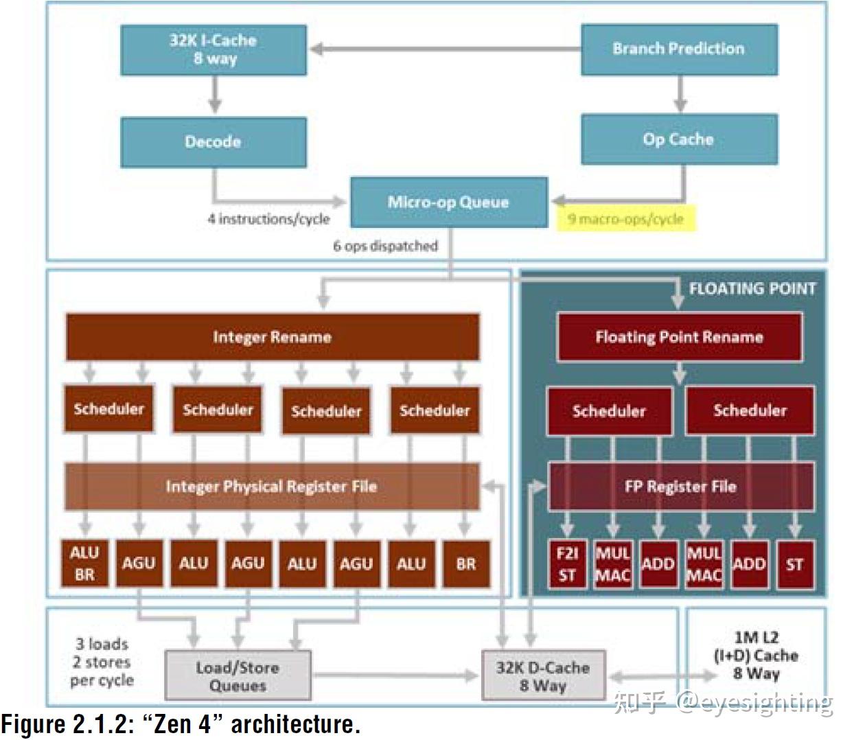 【处理器与AI芯片】AMD-Zen架构 - 知乎