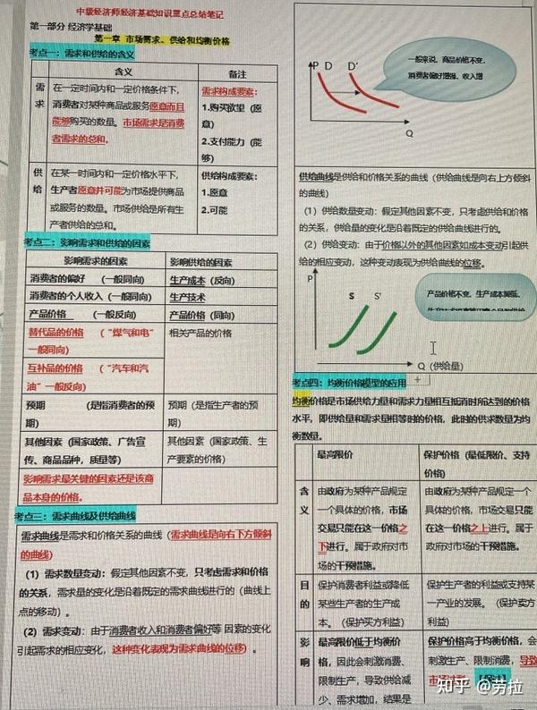 中级经济师经济基础pdf网盘_中级经济师网盘_2019中级经济法候永斌网盘