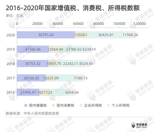 税务大数据分析报告上篇——税务科普- 知乎