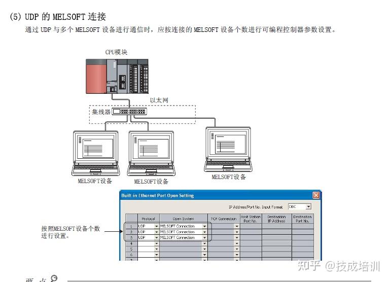 三菱触摸屏万能密码图片