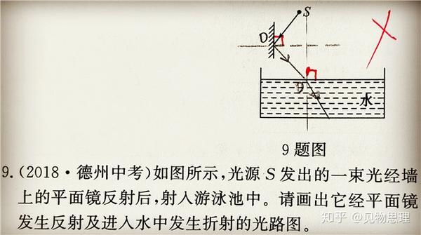 法線以及輔助線的垂直符號問題,這一點是大部分人