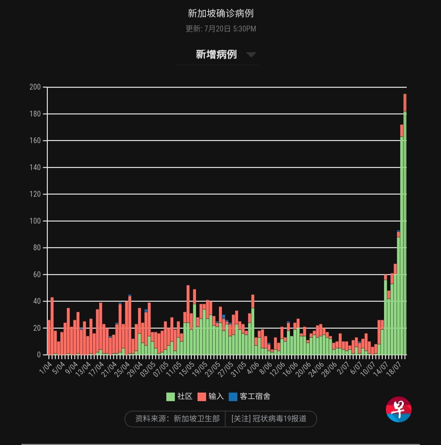 如何看待世衛稱全球或可在2022年控制住新冠疫情目前國際疫情防控進展