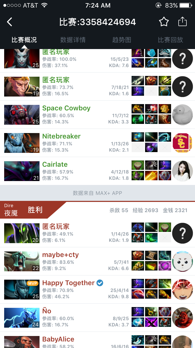 TA 2 天梯中慢慢流行的齐天大圣狂战斧出装思